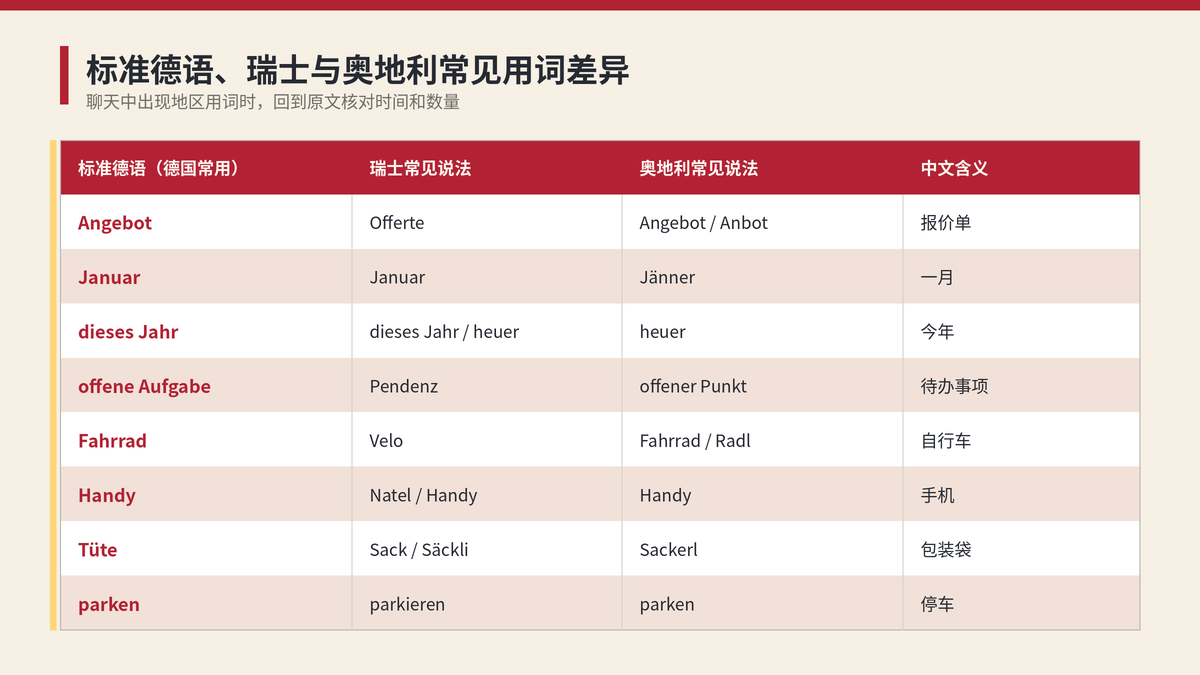 标准德语、瑞士与奥地利常见用词差异对照表