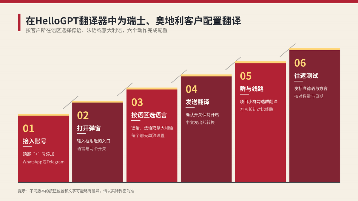 在HelloGPT翻译器中为瑞士、奥地利客户配置德语法语意大利语翻译的步骤
