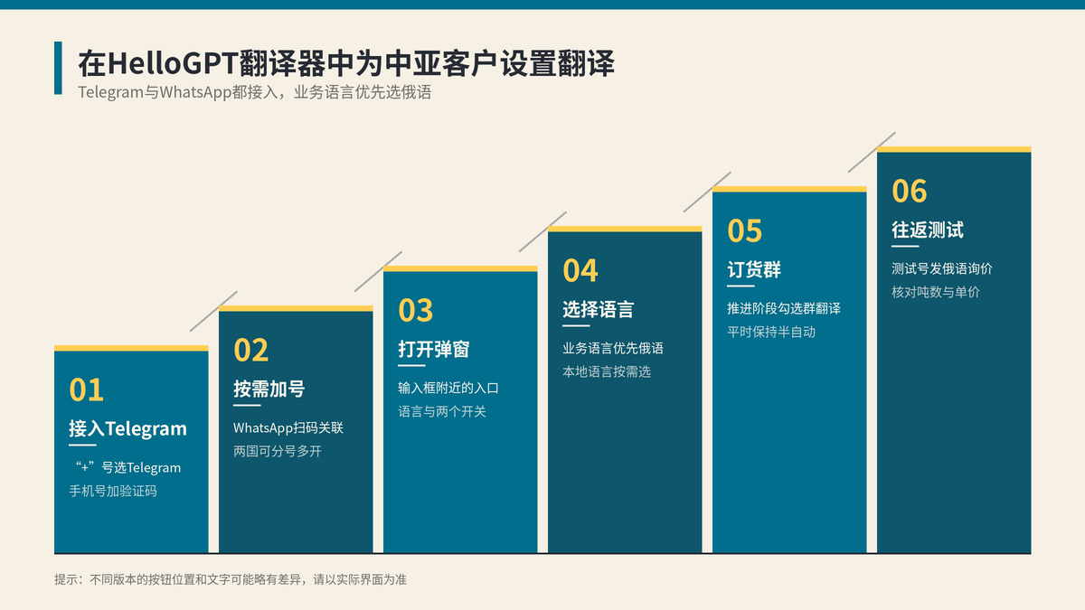 在HelloGPT翻译器中为中亚客户设置俄语与本地语言翻译的步骤