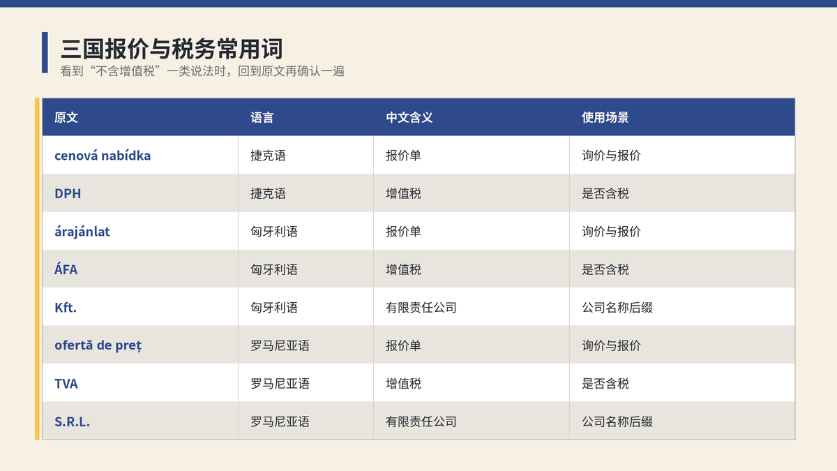 捷克语、匈牙利语、罗马尼亚语报价与税务常用词对照表