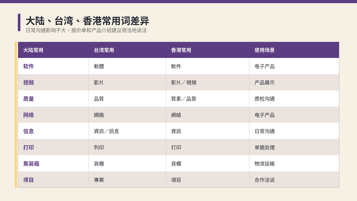 大陆、台湾、香港常用词差异对照表