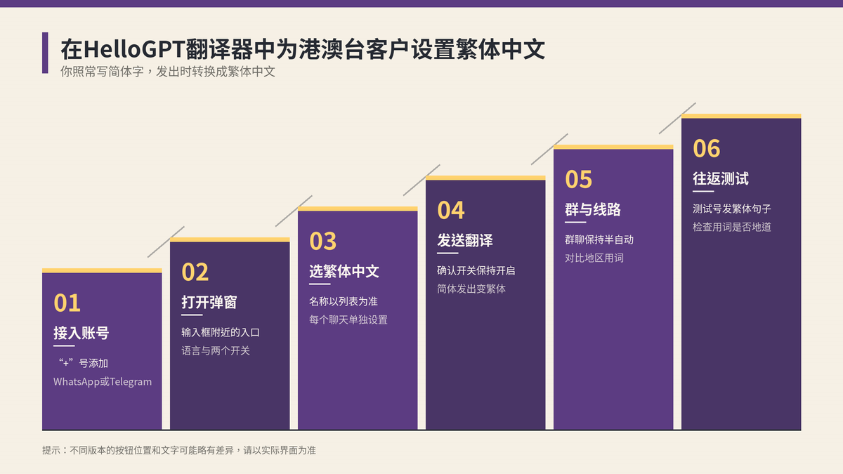 在HelloGPT翻译器中为港澳台客户设置繁体中文翻译的步骤