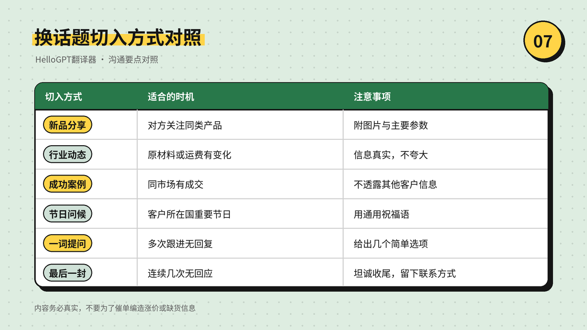 唤醒沉默客户的换话题切入方式与注意事项对照表