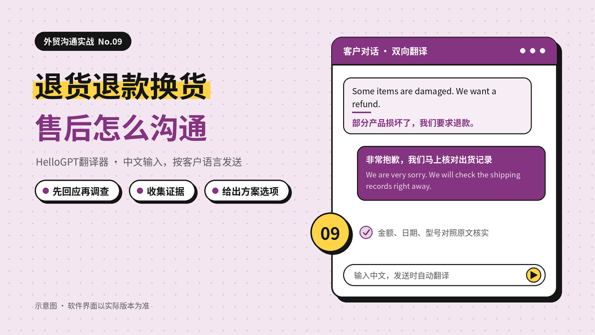 HelloGPT翻译器退货、退款与换货的售后沟通封面示意图
