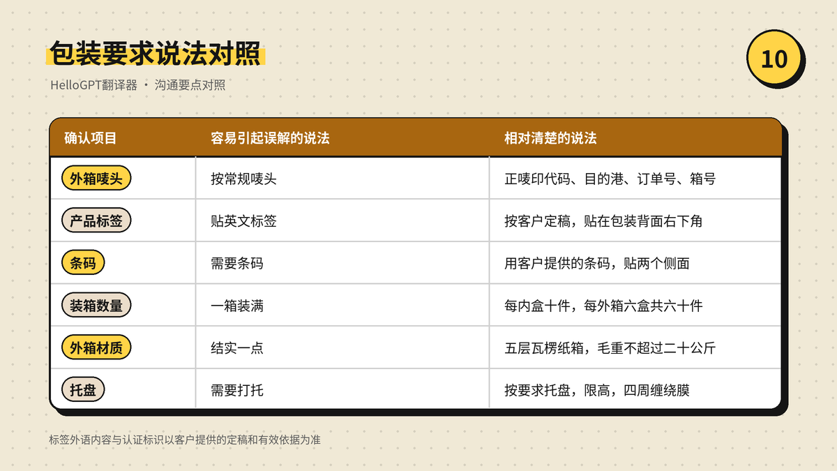 包装与唛头各项要求的模糊说法与清楚说法对照表