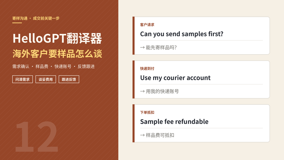 HelloGPT翻译器海外客户寄样沟通封面示意图