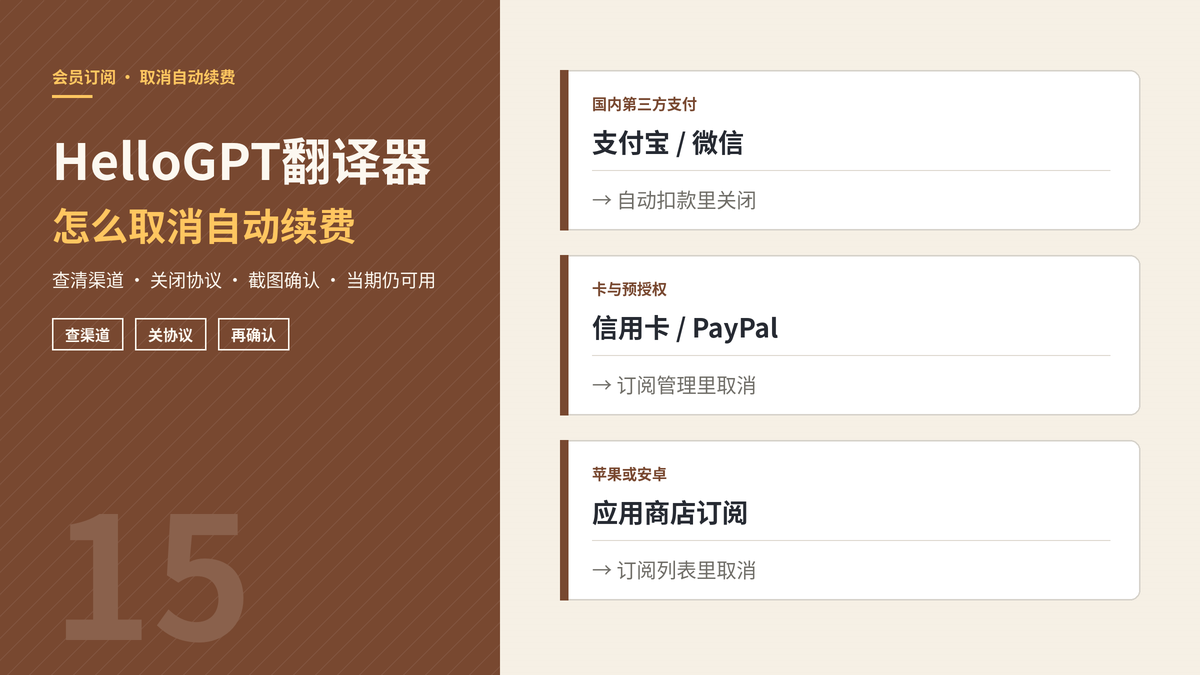HelloGPT翻译器取消自动续费操作封面示意图