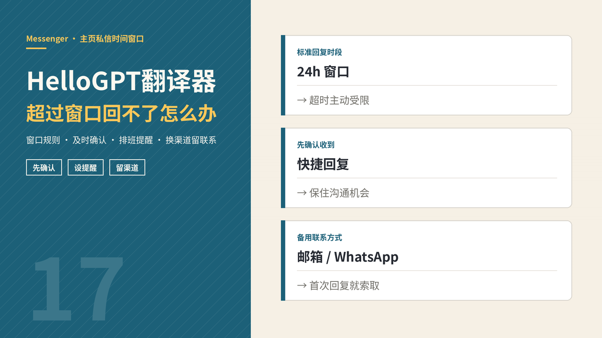 HelloGPT翻译器Messenger主页私信时间窗口封面示意图