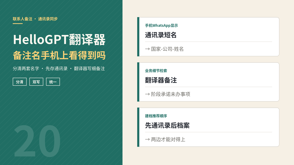 HelloGPT翻译器联系人备注名与手机同步封面示意图