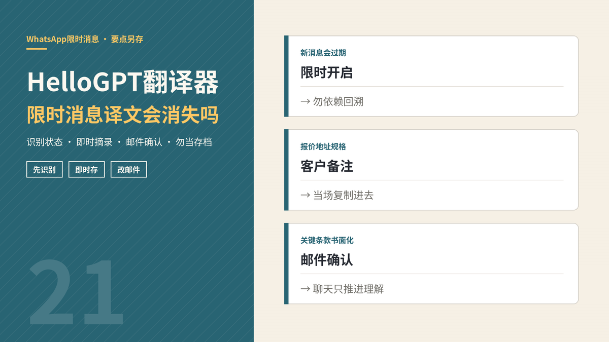 WhatsApp限时消息与HelloGPT翻译器存档封面示意图