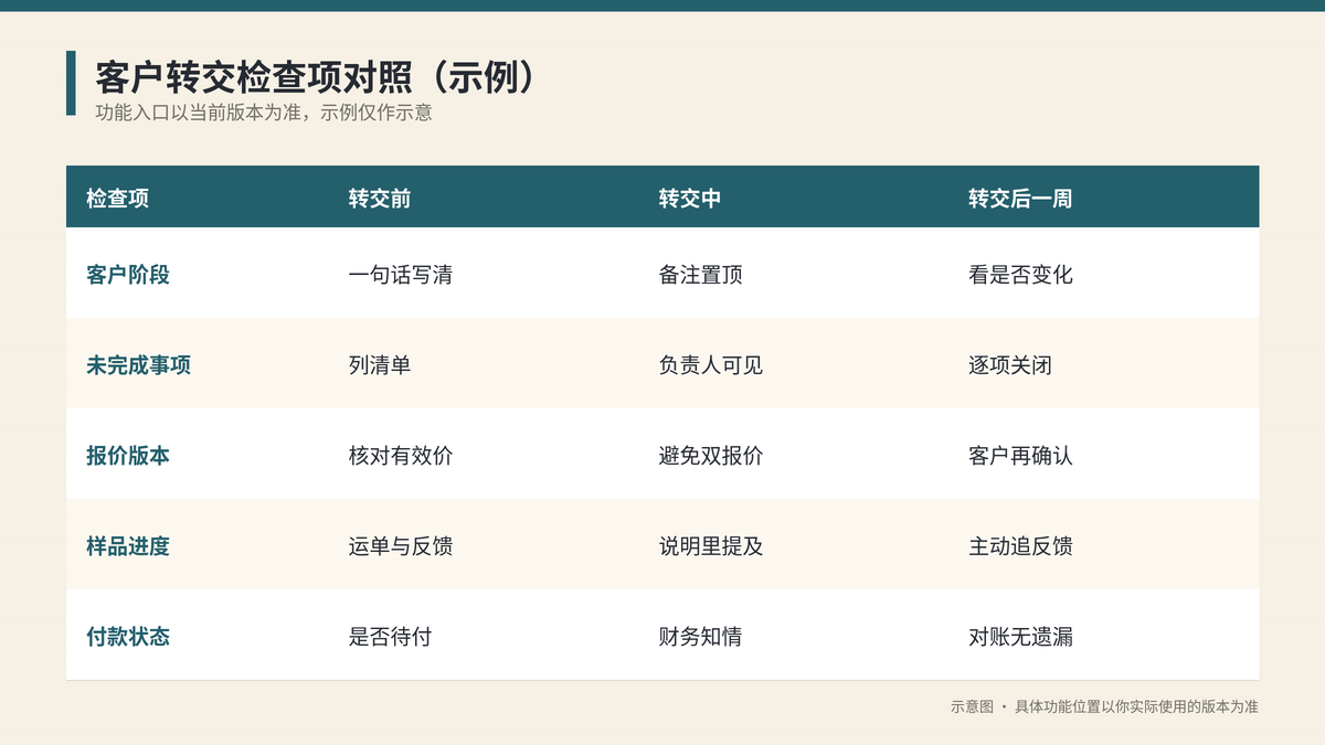 HelloGPT翻译器客户转交检查项对照示意图