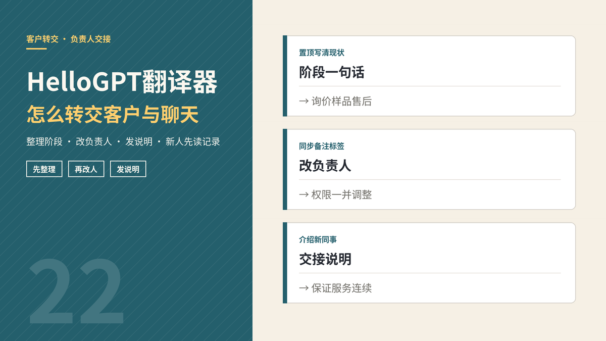 HelloGPT翻译器客户转交封面示意图