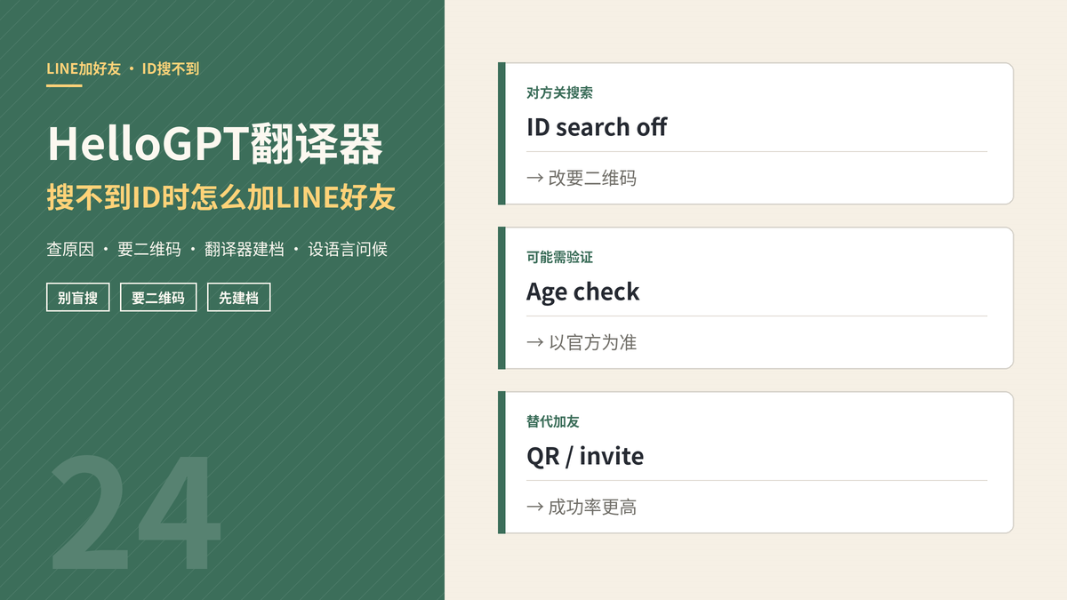 HelloGPT翻译器搜不到ID时怎么加LINE好友封面示意图