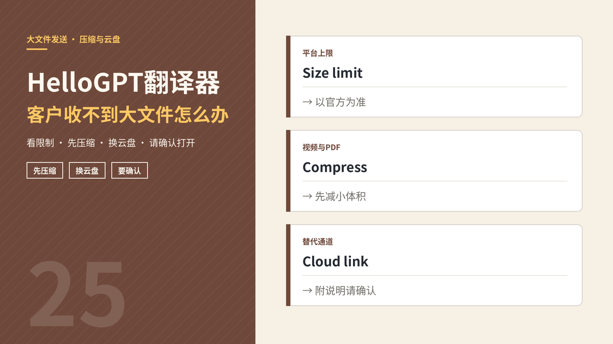 HelloGPT翻译器客户收不到大文件怎么办封面示意图