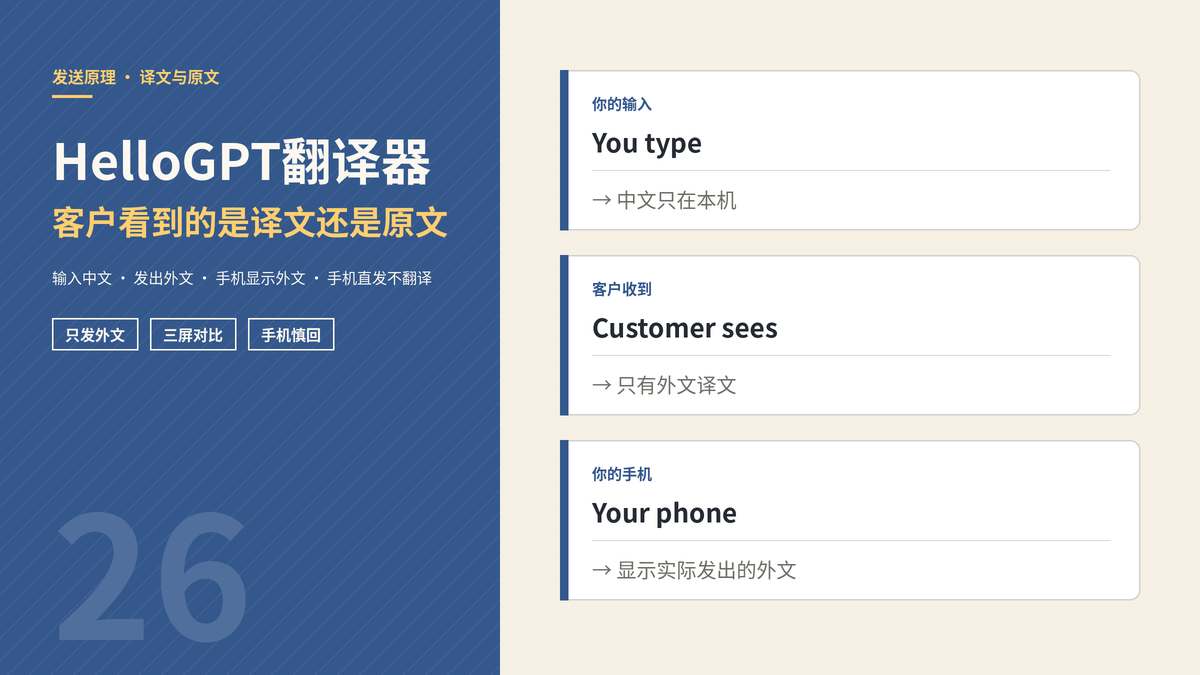 HelloGPT翻译器客户看到译文还是原文封面示意图