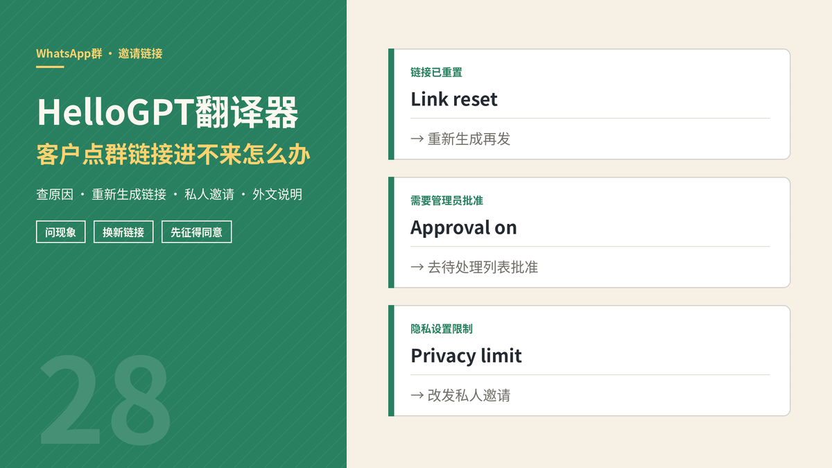 HelloGPT翻译器拉客户进WhatsApp群封面示意图