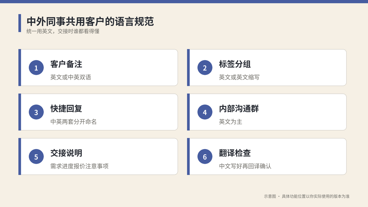 HelloGPT翻译器中外同事共用客户时备注标签与快捷回复语言规范示意图