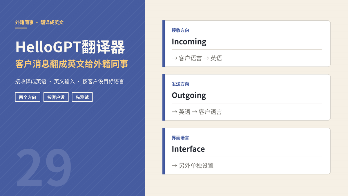 HelloGPT翻译器把客户消息翻成英文给外籍员工封面示意图