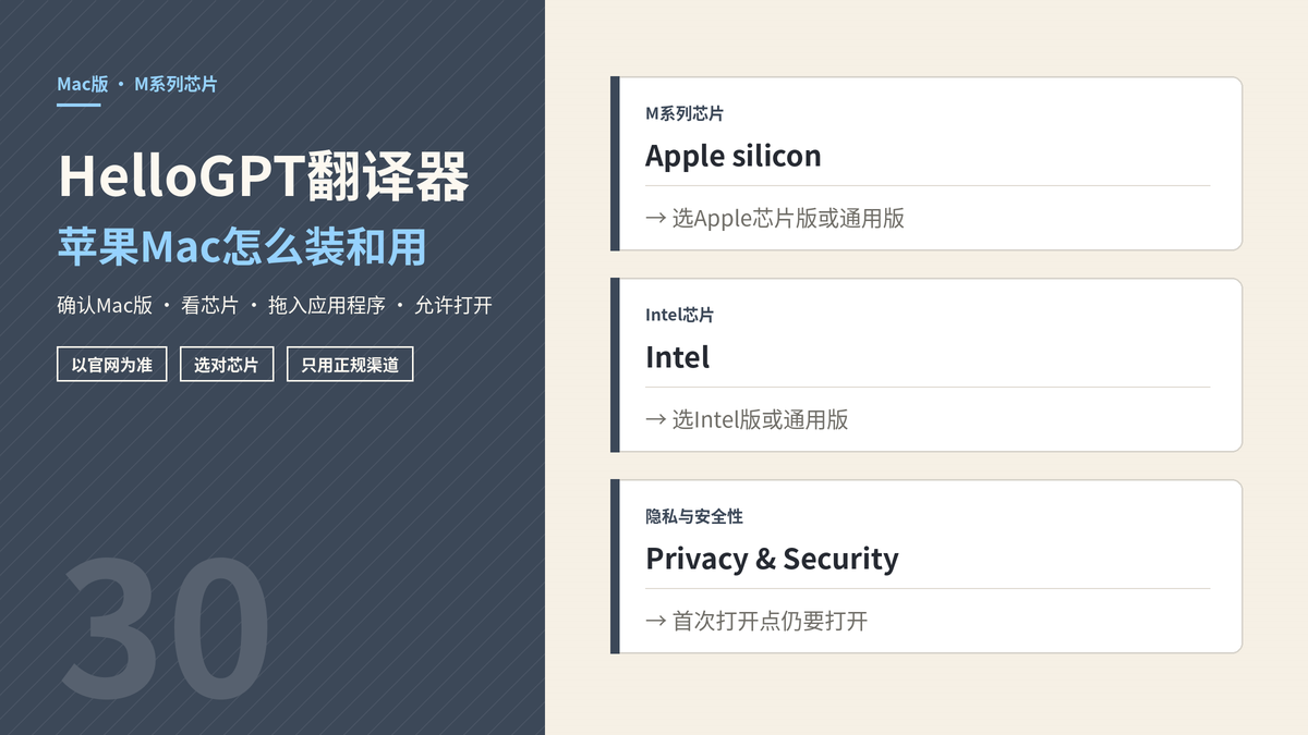 HelloGPT翻译器苹果Mac版M系列芯片安装封面示意图