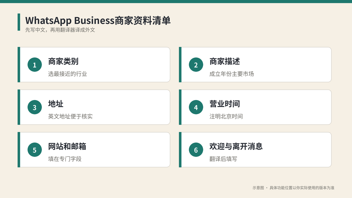 WhatsApp Business商家资料各项内容填写清单示意图