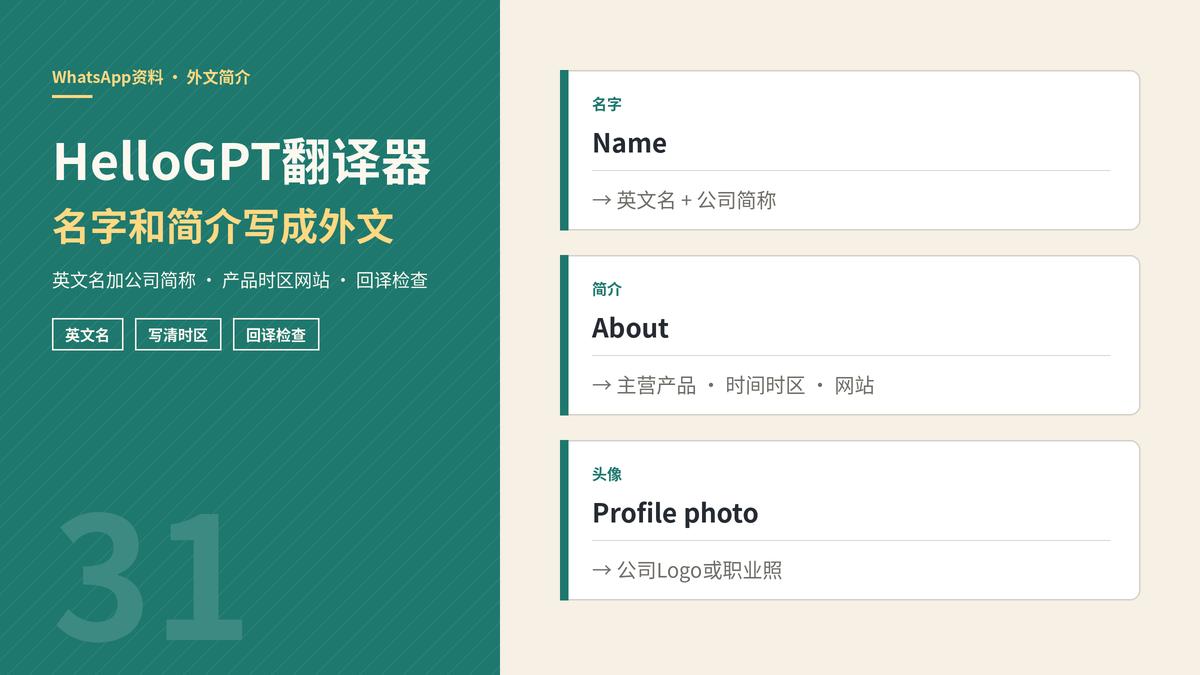 HelloGPT翻译器写WhatsApp外文名字与简介封面示意图