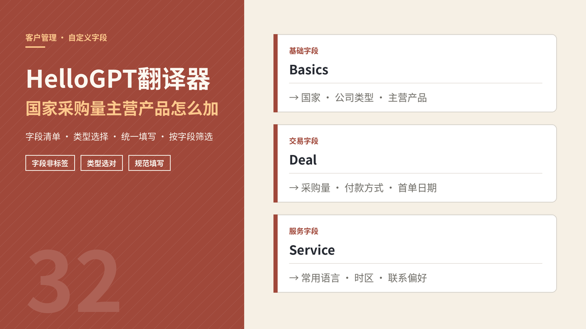 HelloGPT翻译器客户自定义字段国家采购量主营产品封面示意图