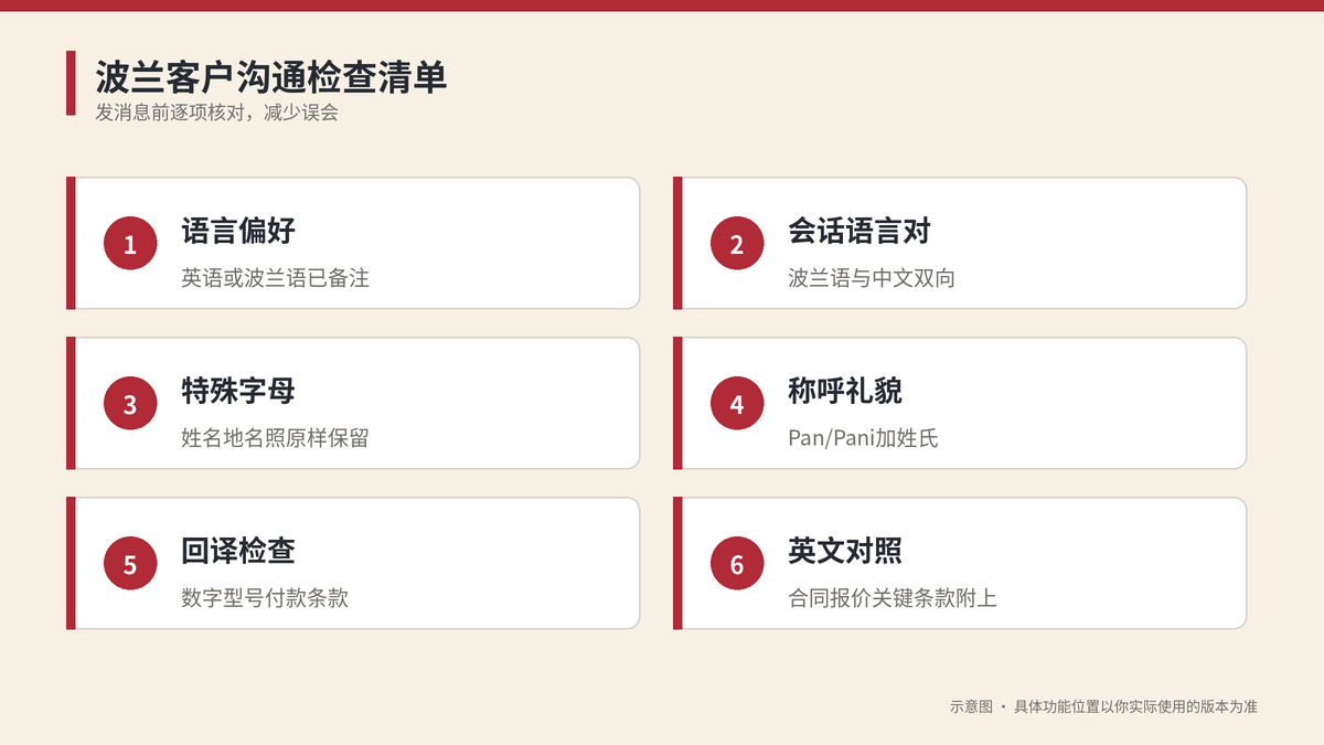 波兰客户沟通发送前检查清单示意图