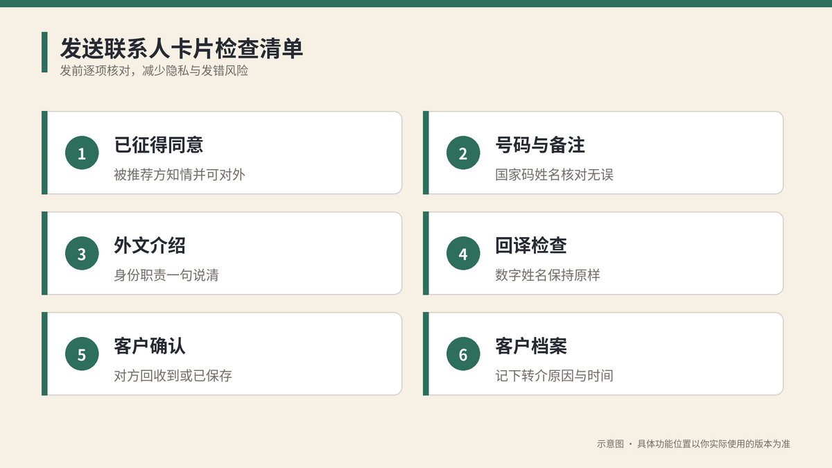 发送WhatsApp联系人卡片前的检查清单示意图