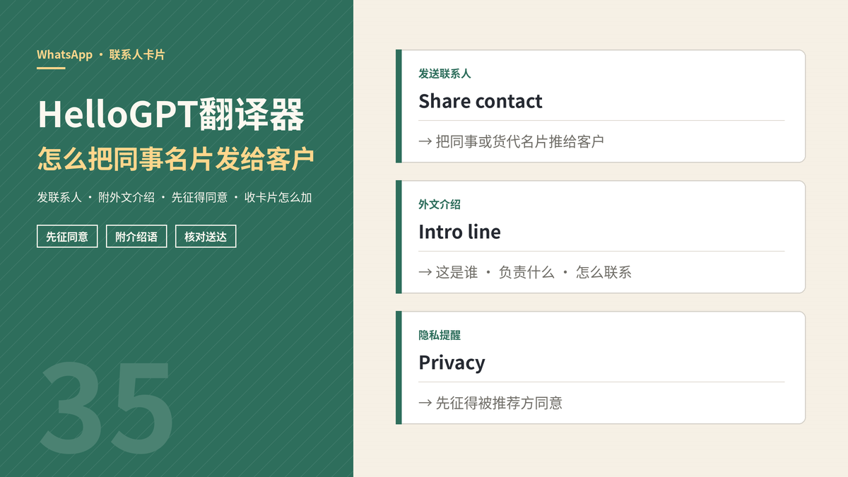 HelloGPT翻译器发送WhatsApp联系人卡片封面示意图