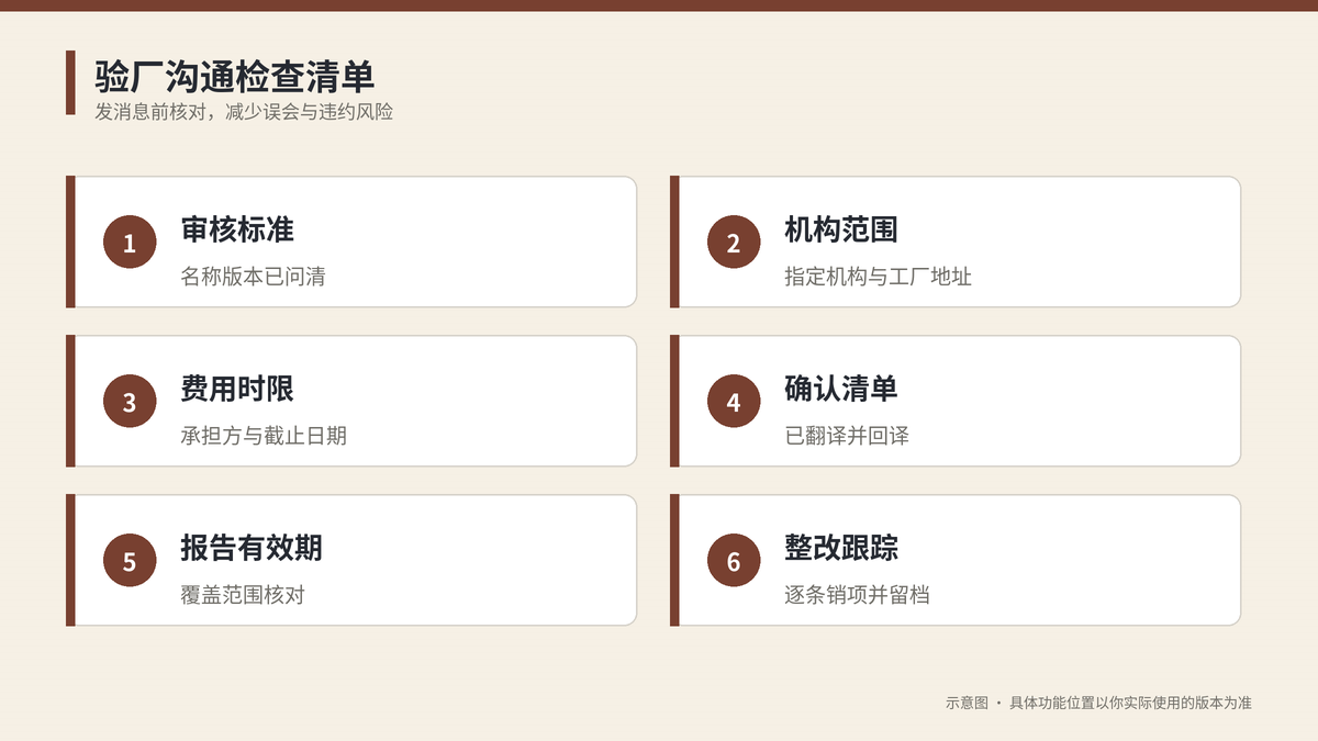 BSCI验厂沟通发送前检查清单示意图