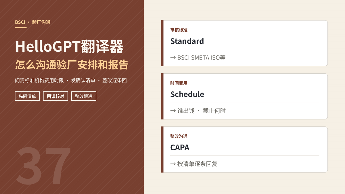 HelloGPT翻译器BSCI验厂沟通安排封面示意图
