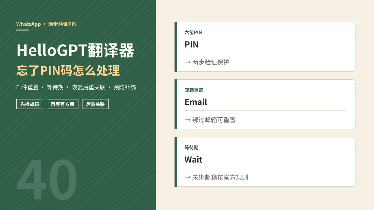 WhatsApp两步验证PIN受阻与HelloGPT翻译器恢复封面示意图