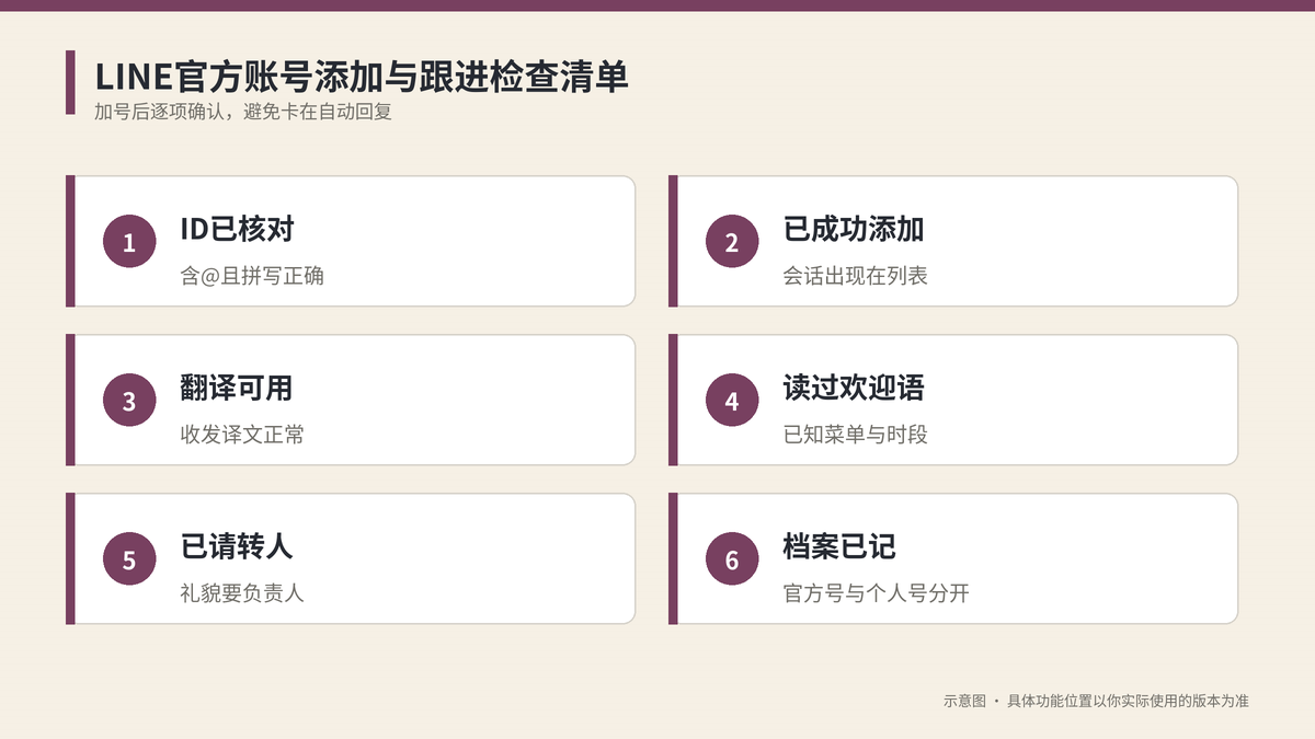 LINE官方账号添加与跟进检查清单示意图
