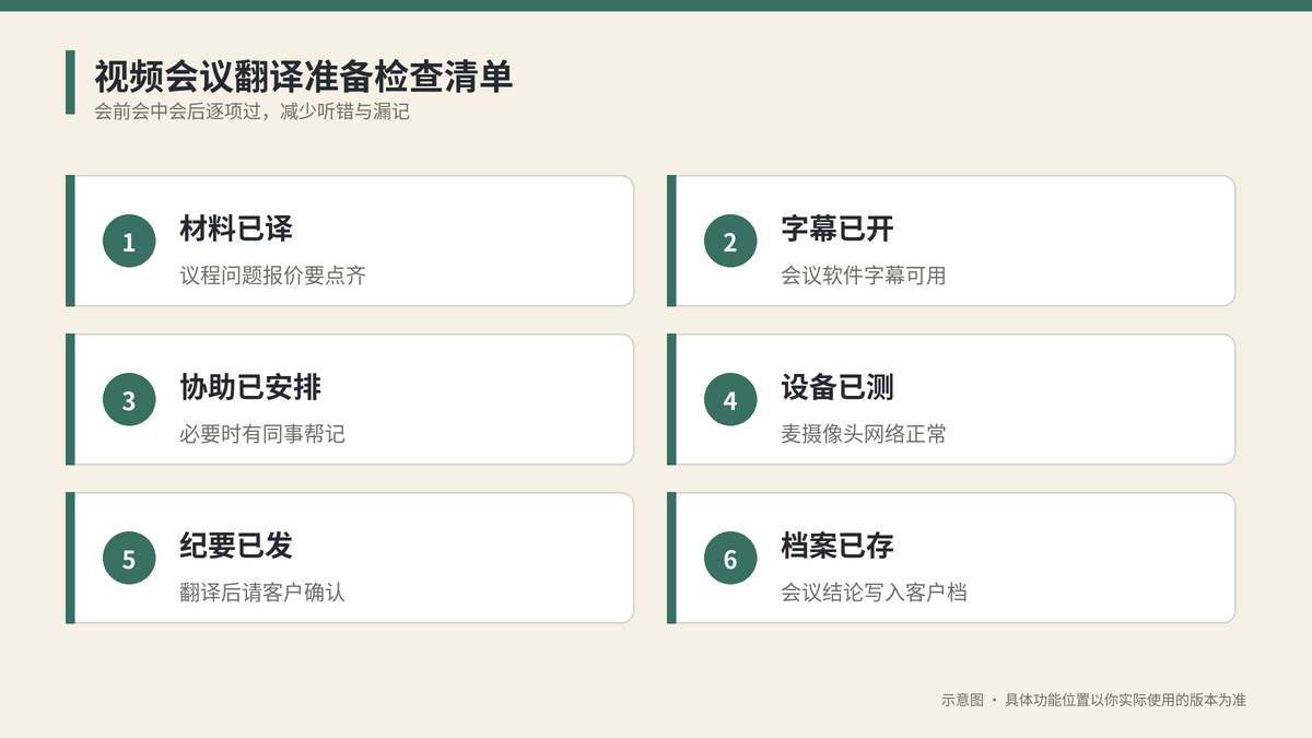 视频会议翻译准备检查清单示意图