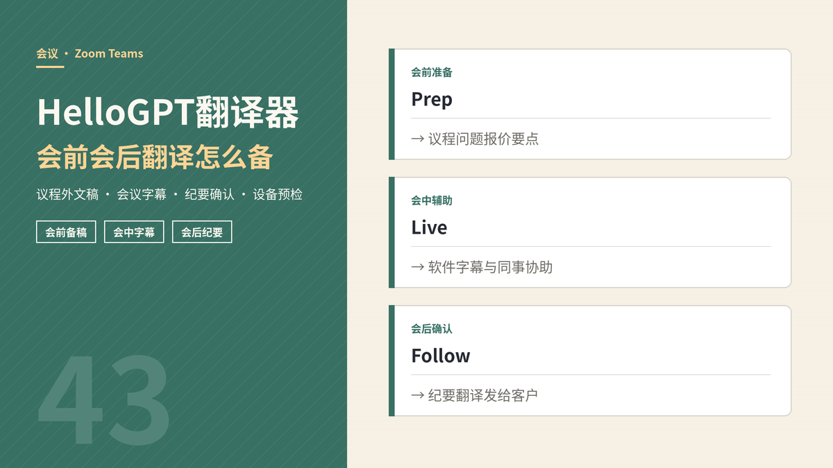 Zoom或Teams会议与HelloGPT翻译器准备封面示意图