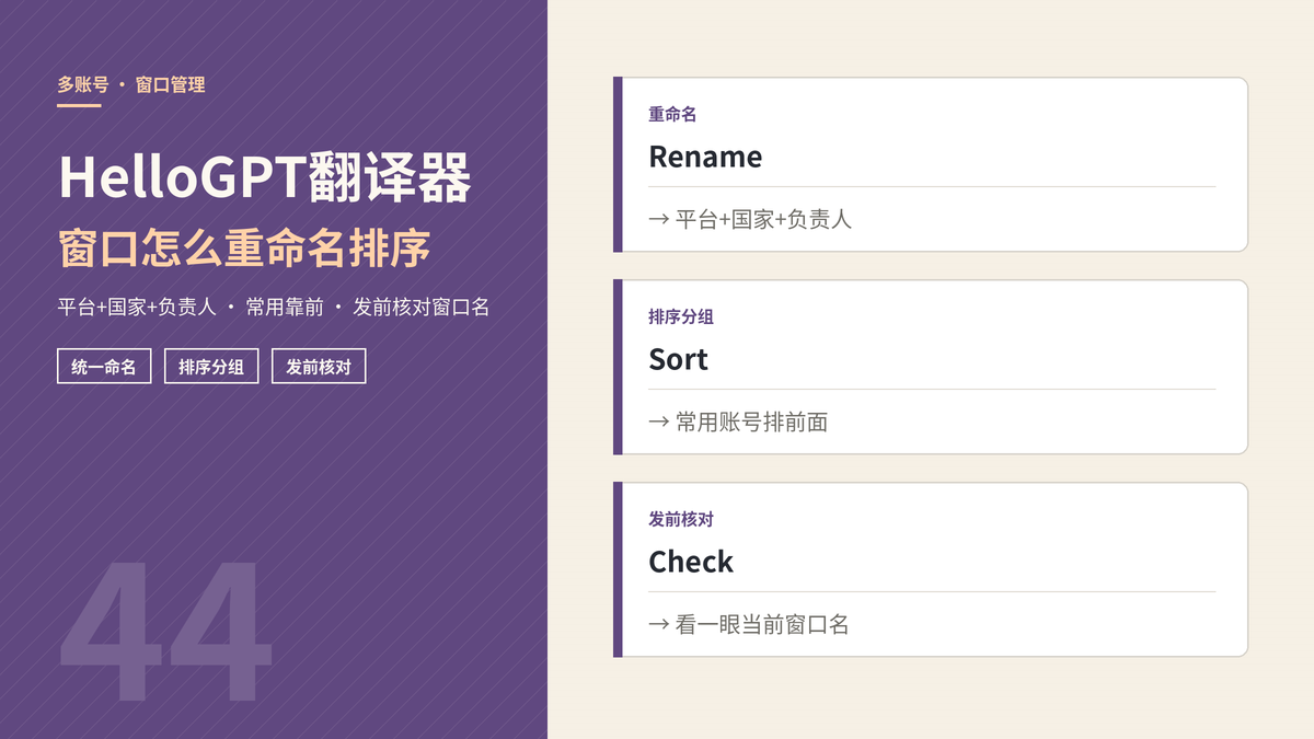 HelloGPT翻译器多账号窗口重命名与排序封面示意图