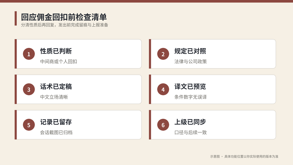 回应佣金回扣前检查清单示意图
