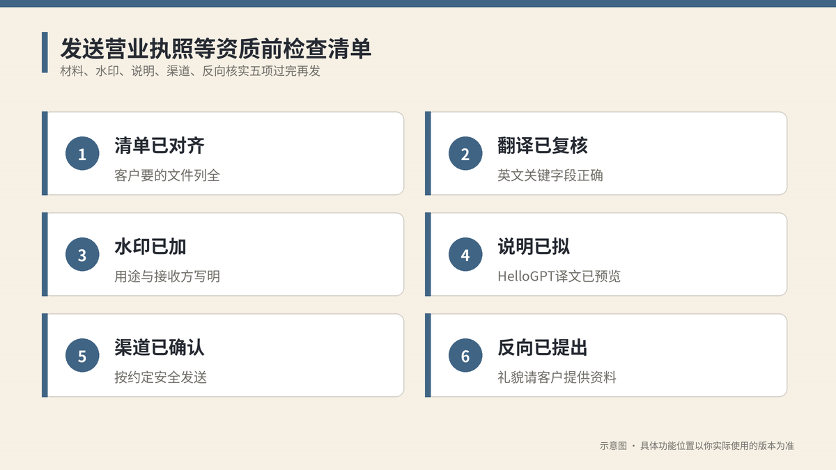 发送营业执照等资质前检查清单示意图