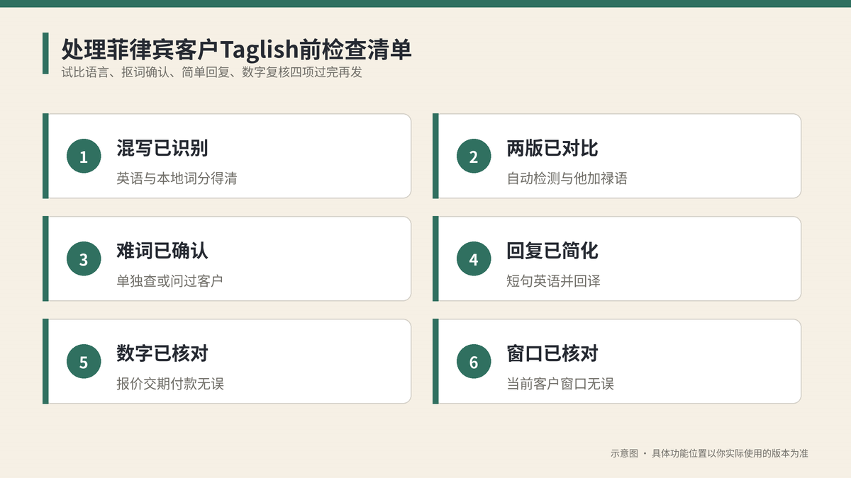 处理菲律宾客户Taglish前检查清单示意图