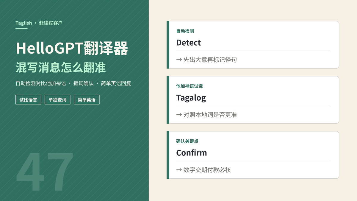 HelloGPT翻译器处理菲律宾客户Taglish封面示意图