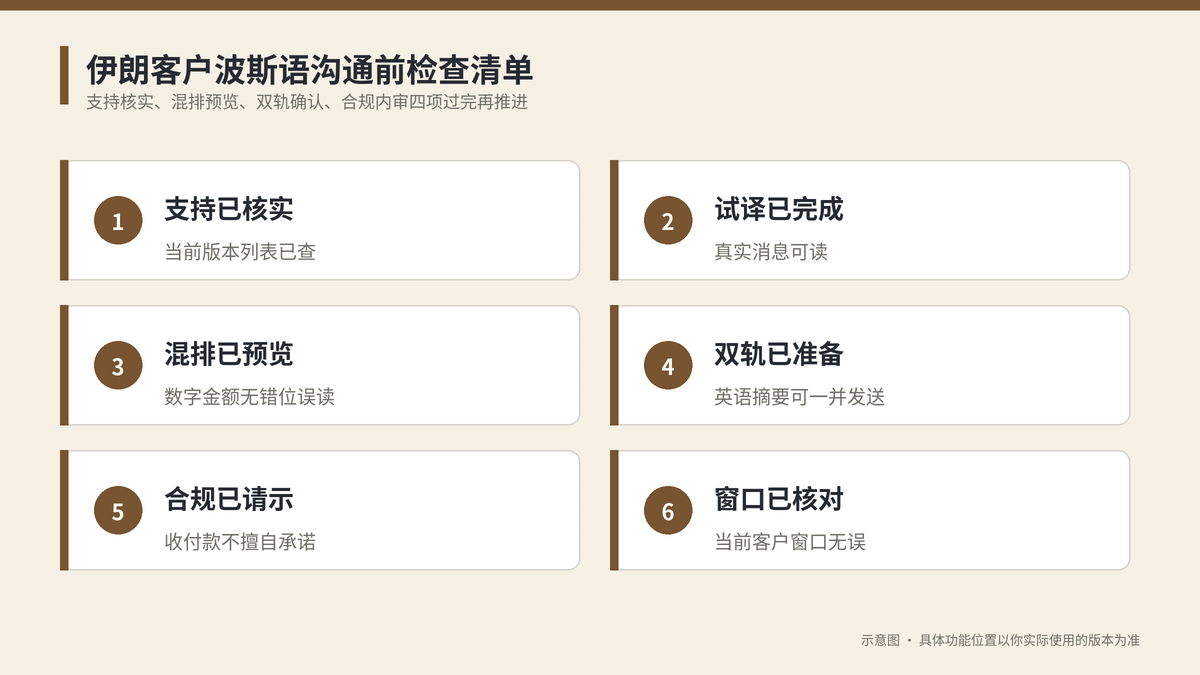 伊朗客户波斯语沟通前检查清单示意图
