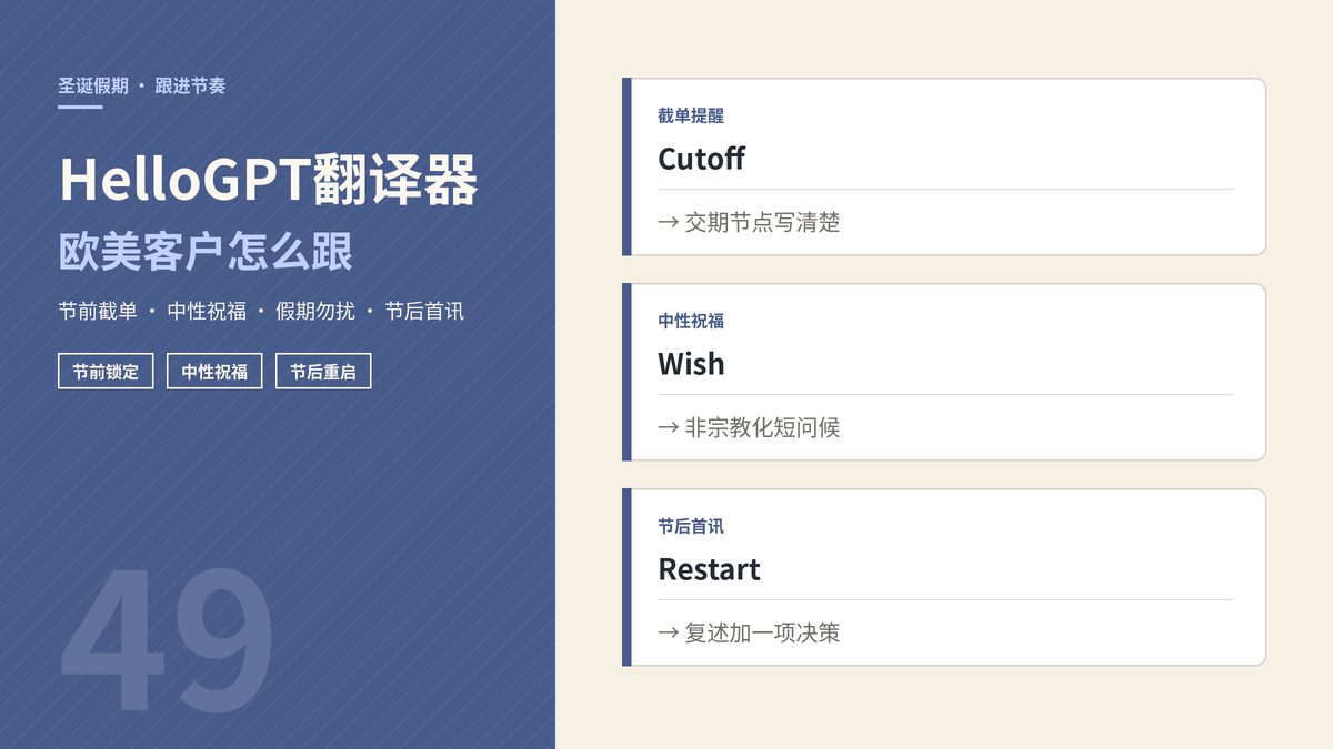 HelloGPT翻译器圣诞假期跟进封面示意图
