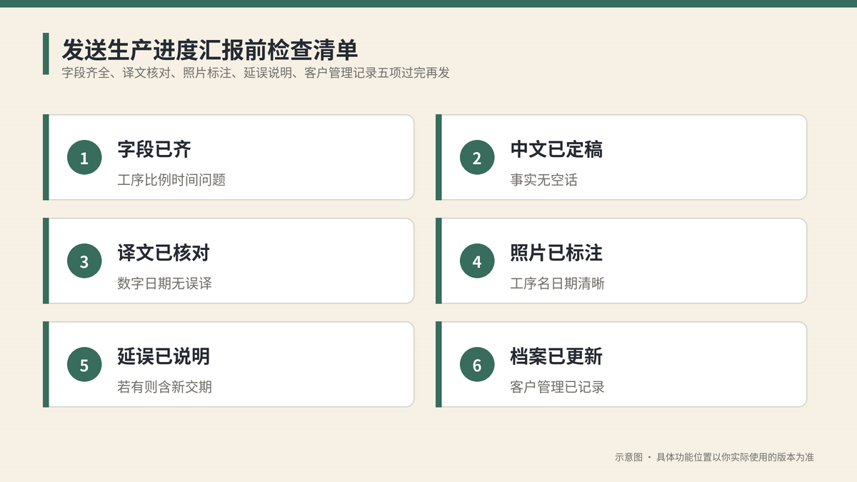 发送生产进度汇报前检查清单示意图