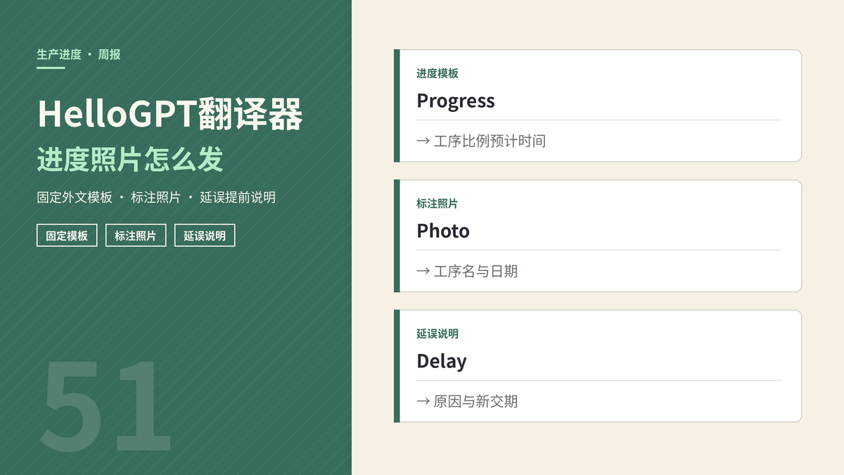HelloGPT翻译器生产进度汇报封面示意图