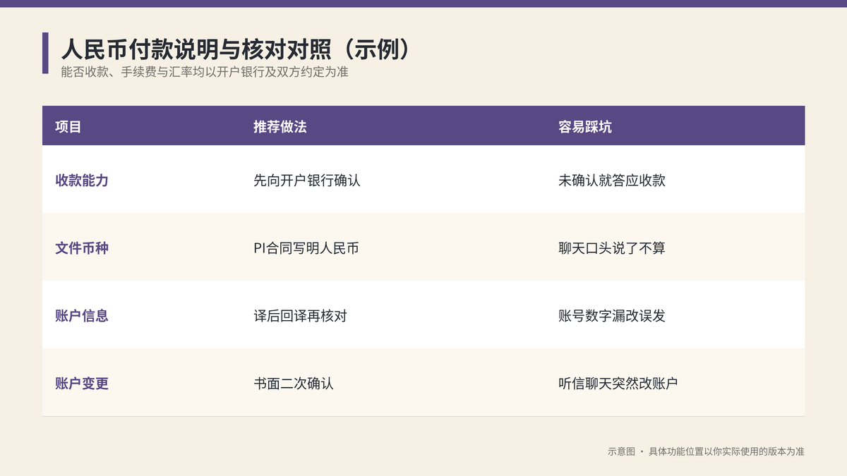 人民币付款说明与核对对照示意图