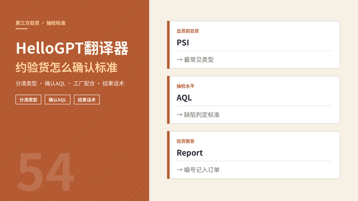 HelloGPT翻译器第三方验货封面示意图
