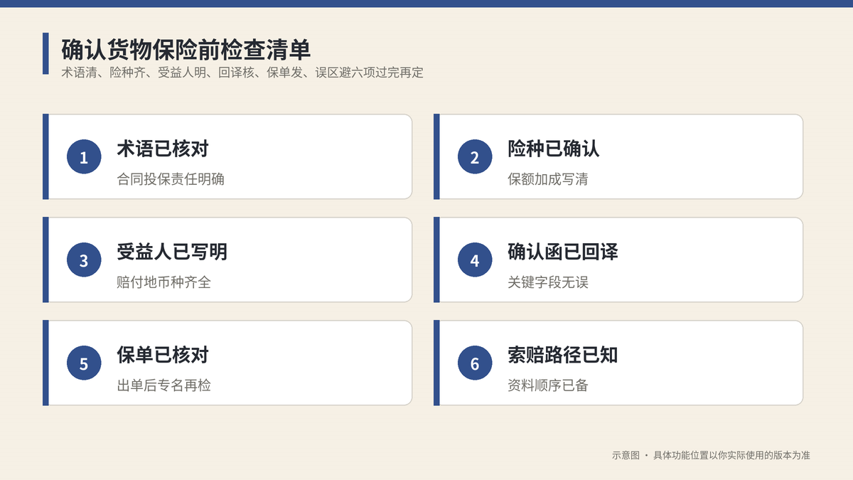 确认货物保险前检查清单示意图