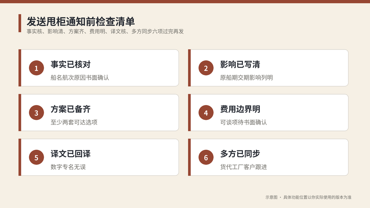 发送甩柜通知前检查清单示意图