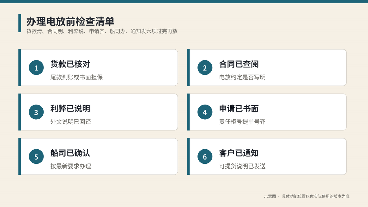 办理电放前检查清单示意图