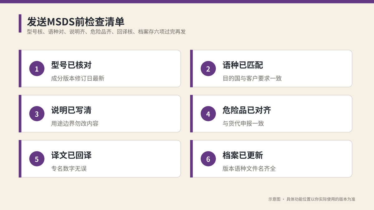发送MSDS前检查清单示意图